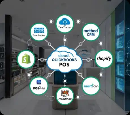 Integrate Add-ons